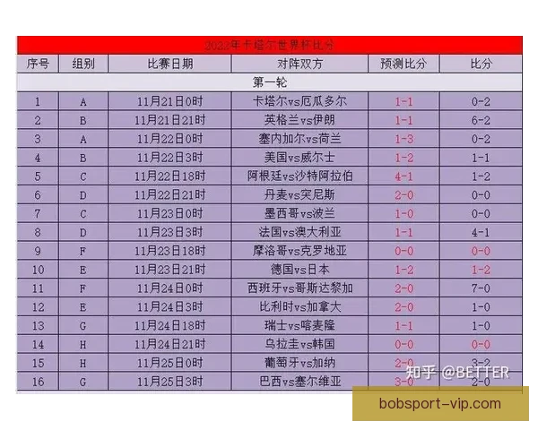 世界杯赛事胜负预测技巧分析及热门竞猜推荐策略
